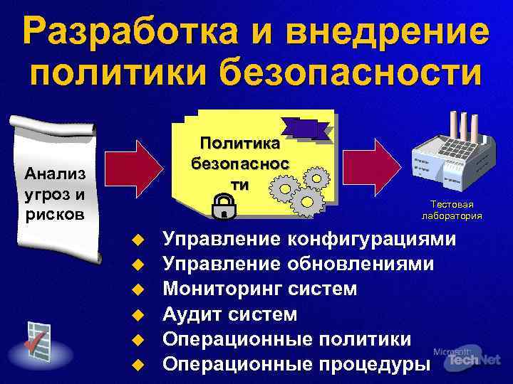 Разработка и внедрение политики безопасности Политика безопаснос ти Анализ угроз и рисков Тестовая лаборатория