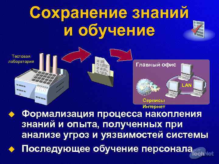 Сохранение знаний и обучение Тестовая лаборатория Главный офис LAN Сервисы Интернет u u Формализация