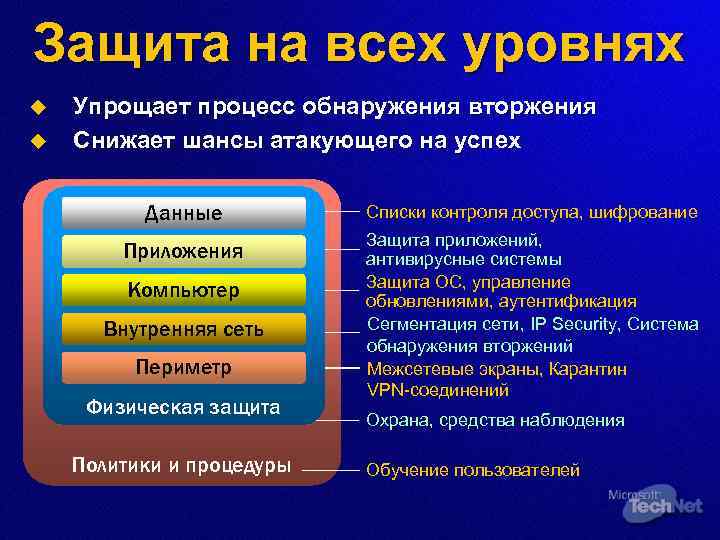 Защита на всех уровнях u u Упрощает процесс обнаружения вторжения Снижает шансы атакующего на