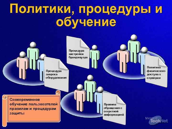 Политики, процедуры и обучение Процедура настройки брандмауэра Политика физического доступа к серверам Процедура запроса