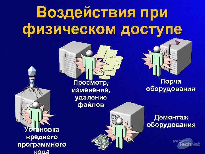 Воздействия при физическом доступе Просмотр, изменение, удаление файлов Установка вредного программного кода Порча оборудования