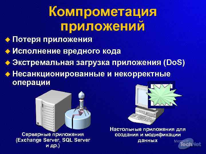Компрометация приложений u Потеря приложения u Исполнение вредного кода u Экстремальная загрузка приложения (Do.