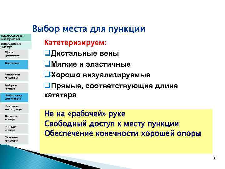 Периферическая катетеризация Использование катетера Сферы применения Подготовка Разъяснение процедуры Выбор в/в катетера Выбор места