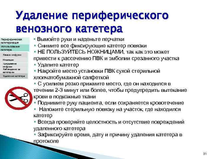 Удаление периферического венозного катетера Периферическая катетеризация Использование катетера Начало инфузии Инъекции Прерывание инфузии Наблюдение