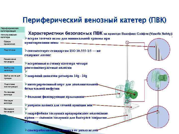 Периферический венозный катетер (ПВК) Периферическая катетеризация Использование катетера Сферы применения Подготовка Разъяснение процедуры Выбор