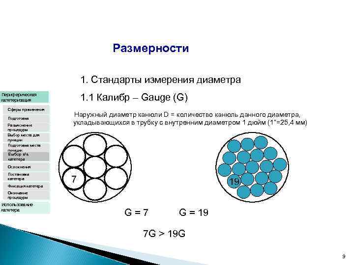 Стандарт измерения