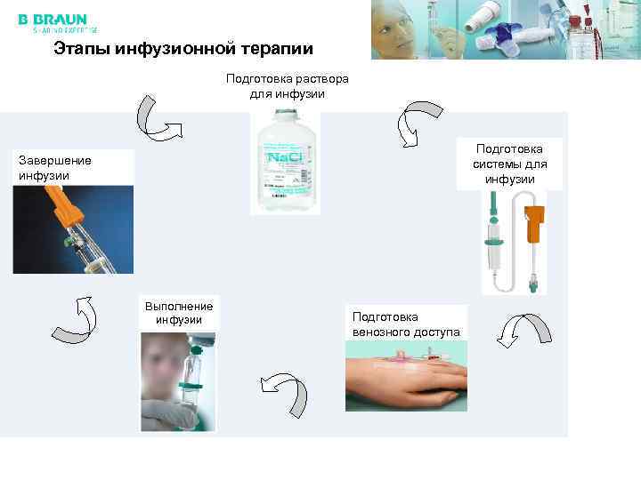 Инфузионная терапия картинки