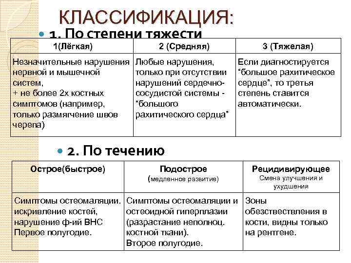  КЛАССИФИКАЦИЯ: 1. По степени тяжести 1(Лёгкая) 2 (Средняя) 3 (Тяжелая) Незначительные нарушения нервной