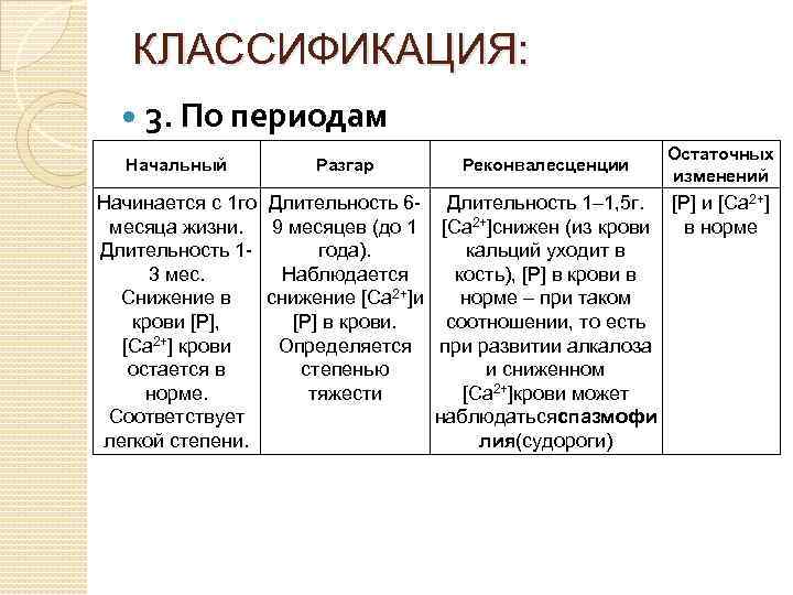 Классификация периода