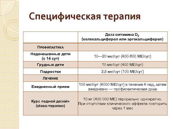 Специфическая терапия Доза витамина D 2 (холекальциферол или эргокальциферол) ПРОФИЛАКТИКА Недоношенные дети (с 14