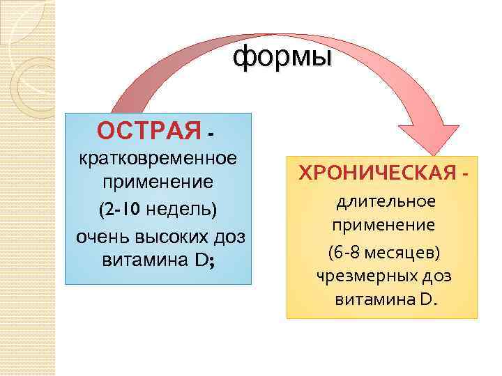 формы ОСТРАЯ - кратковременное применение (2 -10 недель) очень высоких доз витамина D; ХРОНИЧЕСКАЯ