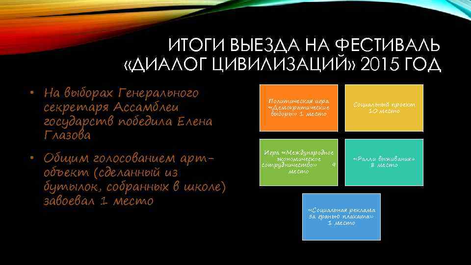 ИТОГИ ВЫЕЗДА НА ФЕСТИВАЛЬ «ДИАЛОГ ЦИВИЛИЗАЦИЙ» 2015 ГОД • На выборах Генерального секретаря Ассамблеи
