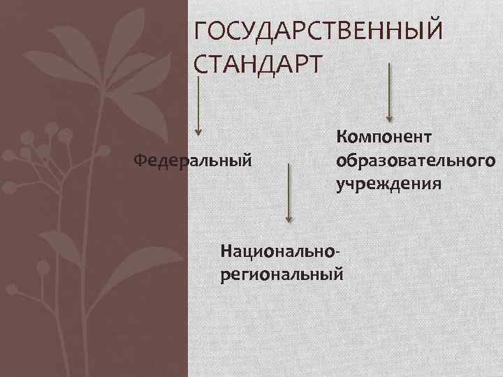 ГОСУДАРСТВЕННЫЙ СТАНДАРТ Федеральный Компонент образовательного учреждения Национальнорегиональный 