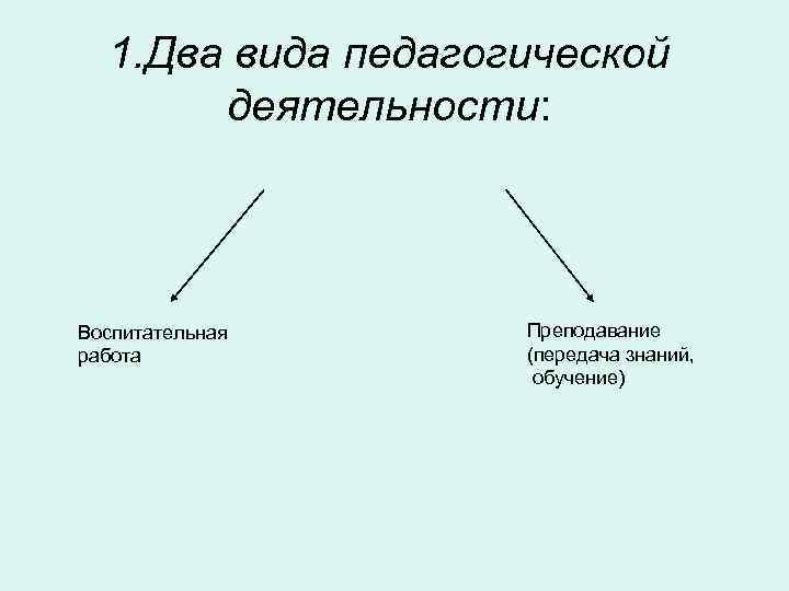 1. Два вида педагогической деятельности: Воспитательная работа Преподавание (передача знаний, обучение) 