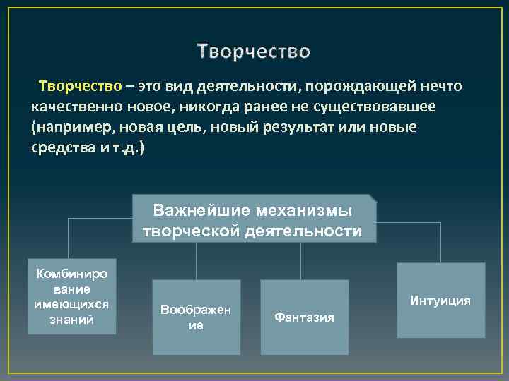 Творчество – это вид деятельности, порождающей нечто качественно новое, никогда ранее не существовавшее (например,