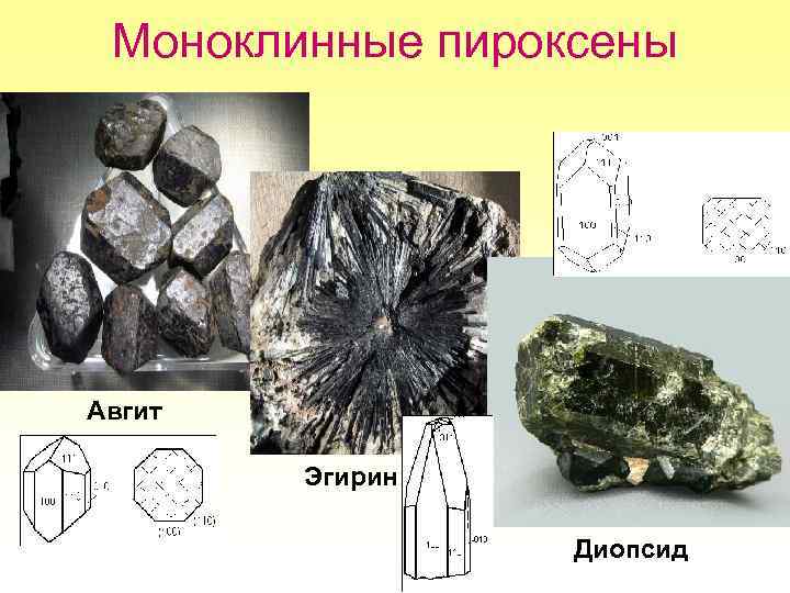 Моноклинные пироксены Авгит Эгирин Диопсид 
