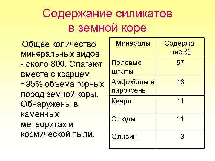 Содержание силикатов в земной коре Общее количество минеральных видов - около 800. Слагают вместе