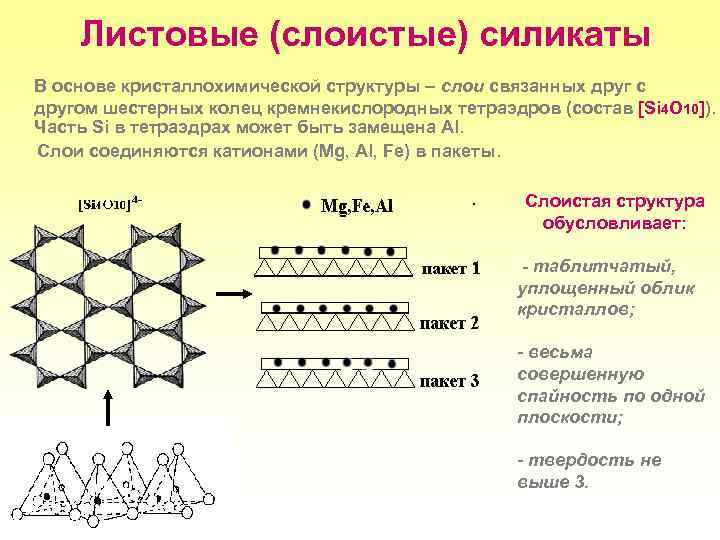 Островные силикаты