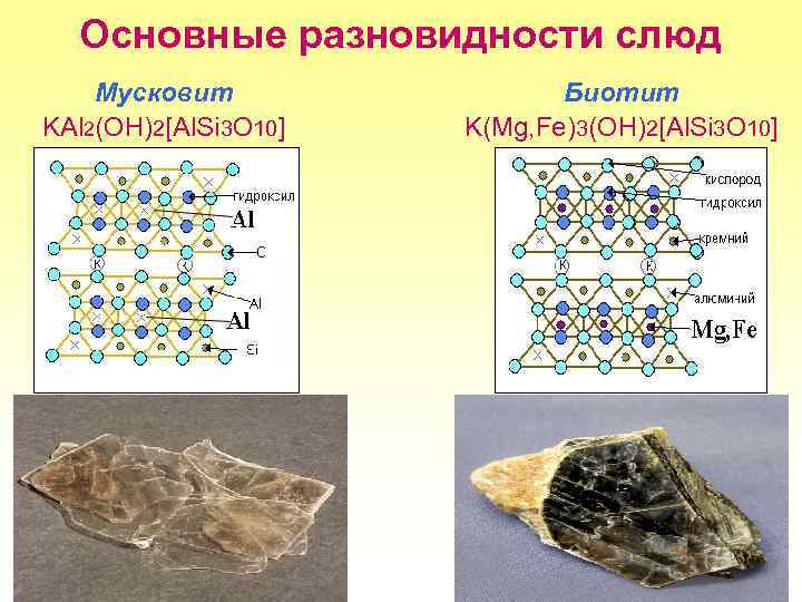 Презентация силикаты островные