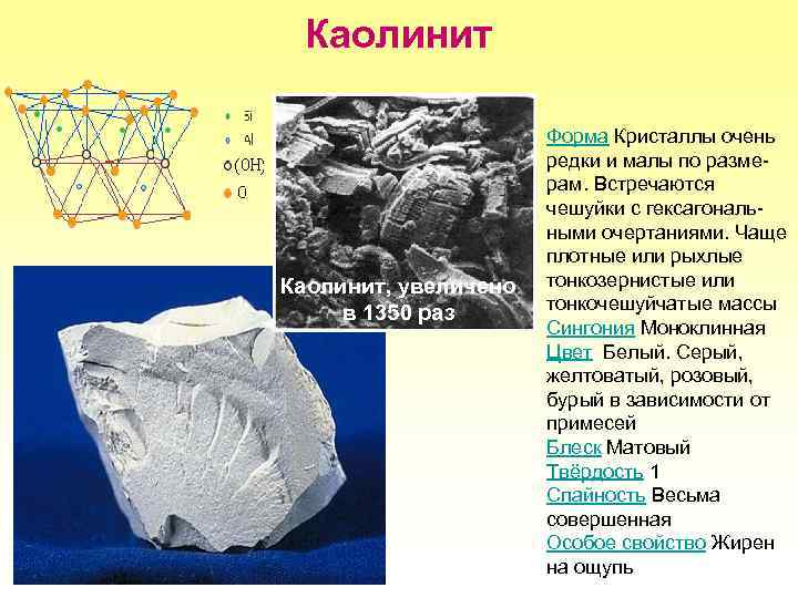 Книга это кристаллический плотно. Моноклинная сингония каолинита. Каолинит минерал излом. Каолинит минерал формула. Каолинит форма кристаллов.