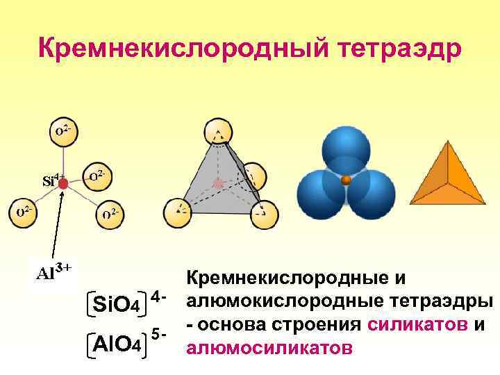 Презентация силикаты островные