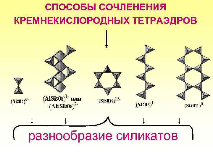 СПОСОБЫ СОЧЛЕНЕНИЯ КРЕМНЕКИСЛОРОДНЫХ ТЕТРАЭДРОВ разнообразие силикатов 