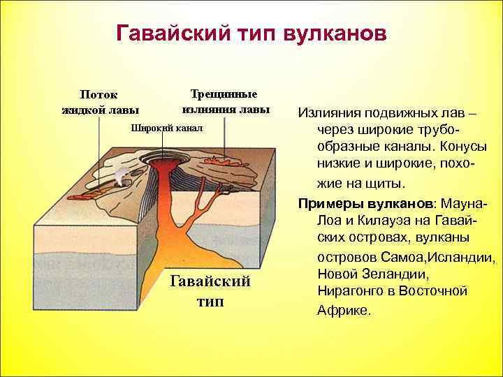 Гавайский тип. Гавайский Тип вулканов. Типы вулканов Геология. Магматизм. Широкие и низкие вулканы.