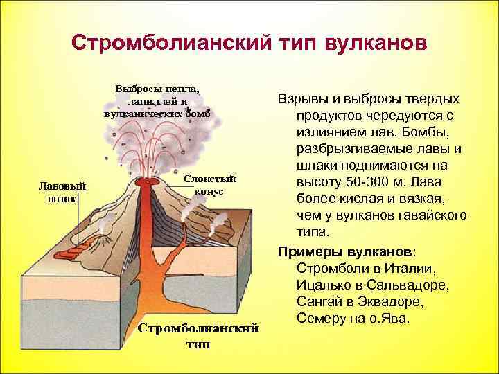 Стромболианский тип вулканов Взрывы и выбросы твердых продуктов чередуются с излиянием лав. Бомбы, разбрызгиваемые