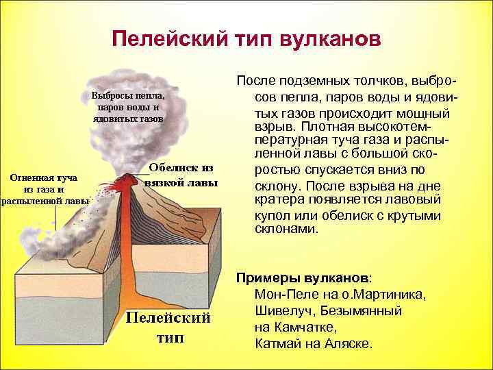 Пелейский тип извержения вулкана фото