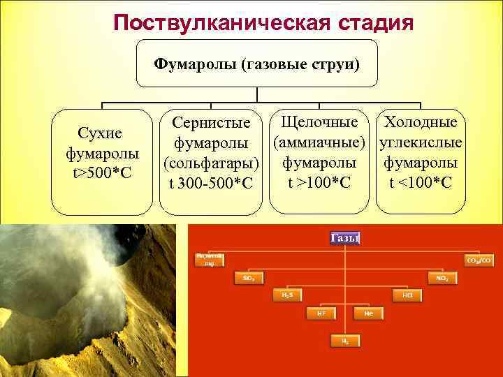 Схемы природных процессов