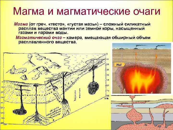 Твердое вещество недр превращается в магму сложный расплав веществ картинки