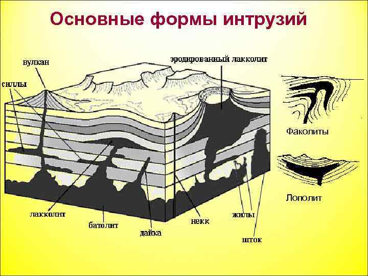 Поверхность взрыв на чертеже