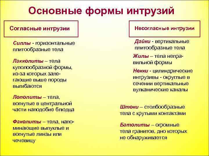 Основные формы интрузий Согласные интрузии Силлы - горизонтальные плитообразные тела Лакколиты – тела куполообразной