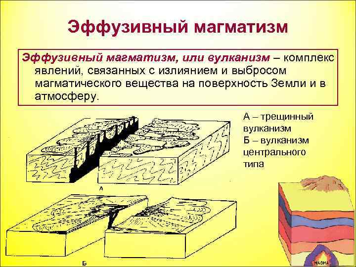 Эффузивный магматизм, или вулканизм – комплекс явлений, связанных с излиянием и выбросом магматического вещества