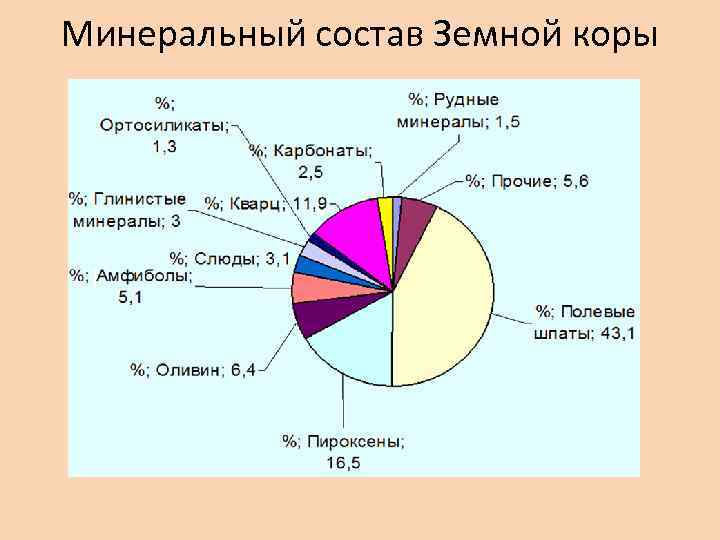 Второй по распространенности элемент