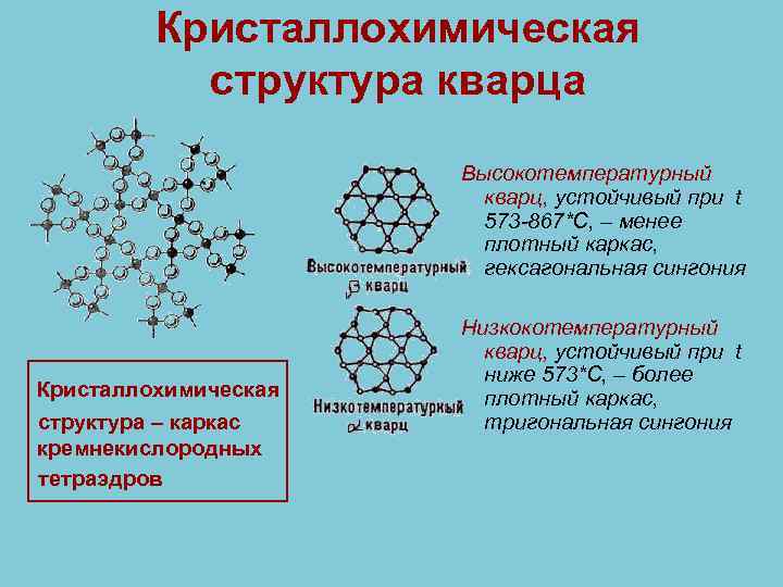 Кристаллохимическая структура кварца Высокотемпературный кварц, устойчивый при t 573 -867*C, – менее плотный каркас,