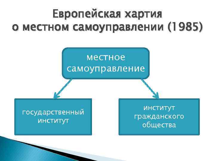 Европейская хартия местного самоуправления суть