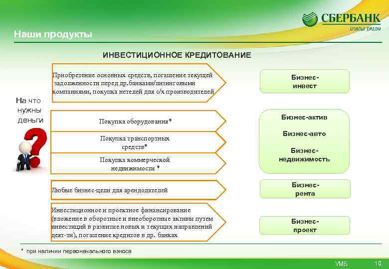 Наши продукты ИНВЕСТИЦИОННОЕ КРЕДИТОВАНИЕ Приобретение основных средств, погашение текущей задолженности перед др. банками/лизинговыми компаниями,