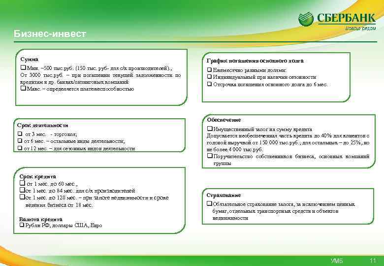 Бизнес-инвест Сумма График погашения основного долга q Мин. – 500 тыс. руб. (150 тыс.
