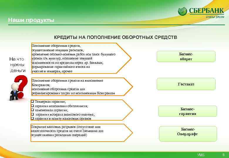 Наши продукты КРЕДИТЫ НА ПОПОЛНЕНИЕ ОБОРОТНЫХ СРЕДСТВ На что нужны деньги Пополнение оборотных средств,