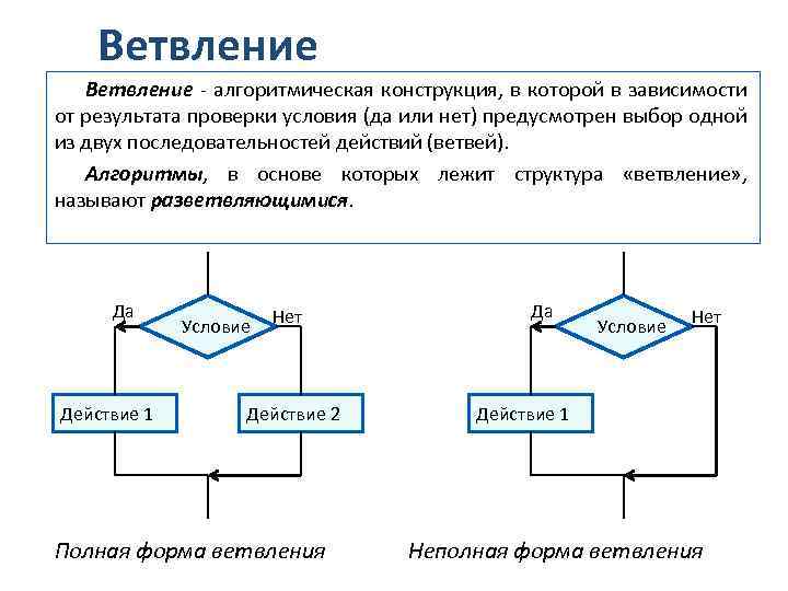 Алгоритм с двумя условиями