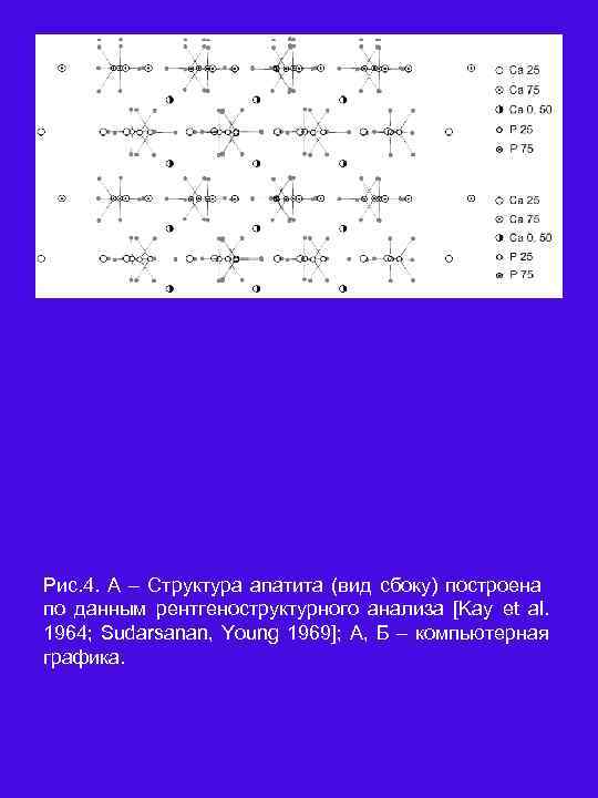 А Рис. 4. А – Структура апатита (вид сбоку) построена по данным рентгеноструктурного анализа