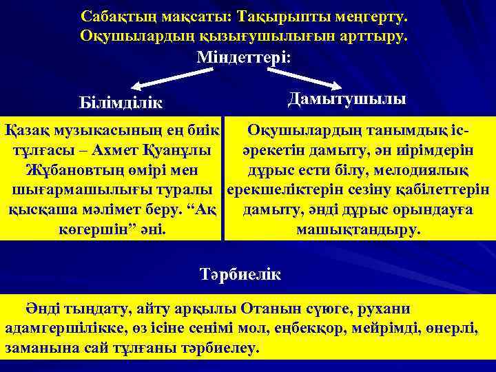 Сабақтың мақсаты: Тақырыпты меңгерту. Оқушылардың қызығушылығын арттыру. Міндеттері: Дамытушылы қ Білімділік Оқушылардың танымдық ісҚазақ