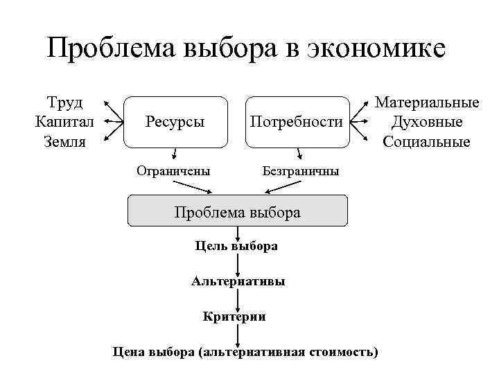 Экономика в схемах и в таблицах и схемах