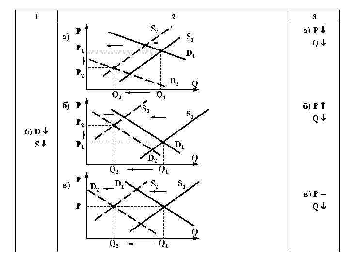 1 2 а) 3 S 2 P S 1 P 1 D 1 P