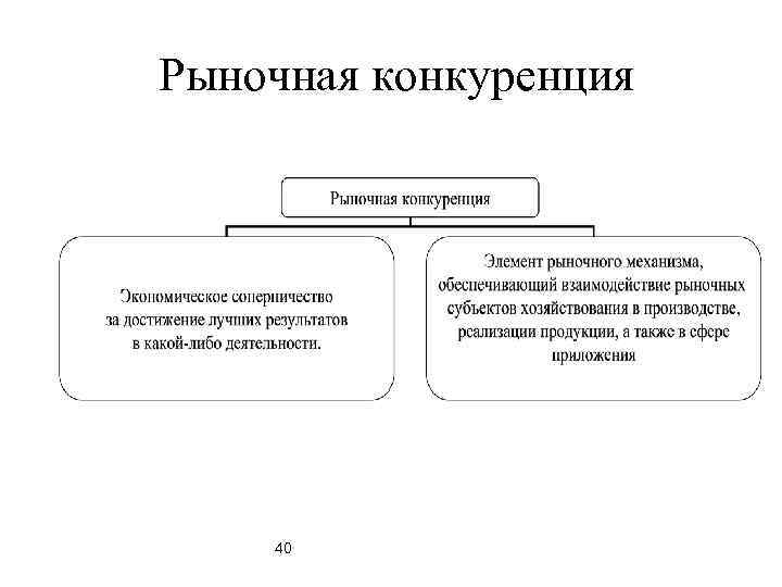 Рыночная конкуренция 40 