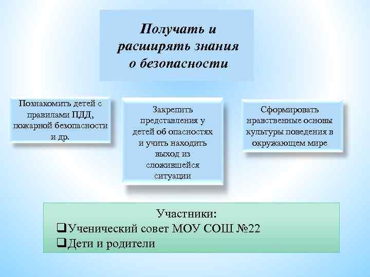 Получать и расширять знания о безопасности Познакомить детей с правилами ПДД, пожарной безопасности и