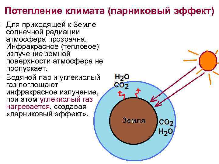 Потепление климата (парниковый эффект) • Для приходящей к Земле солнечной радиации атмосфера прозрачна. Инфракрасное