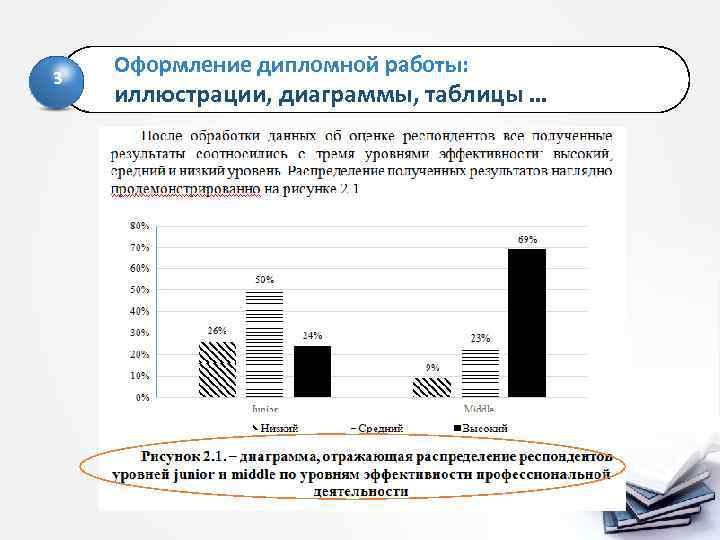 3 Оформление дипломной работы: иллюстрации, диаграммы, таблицы … 
