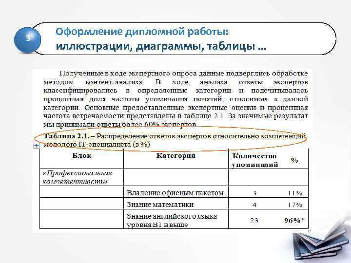 3 Оформление дипломной работы: иллюстрации, диаграммы, таблицы … 